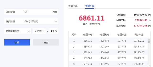 100万的住房贷款选择那种贷款方式竟然可以少还17万的利息