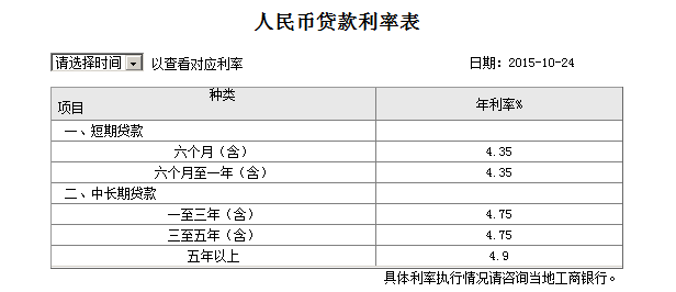   工商银行个人商用房贷款利率表