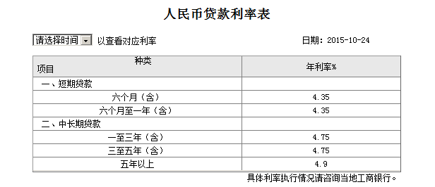 工商银行住房公积金（组合）贷款利率表