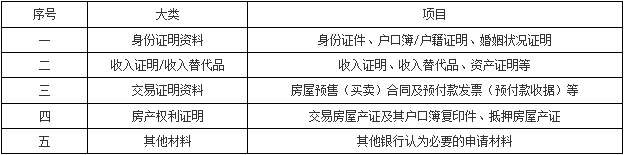 上海银行个人住房贷款申请资料