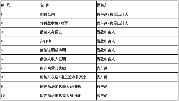 申请办理上海银行个人商业用房贷款所需主要材料   