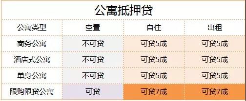 上海房抵贷申请房型全攻略