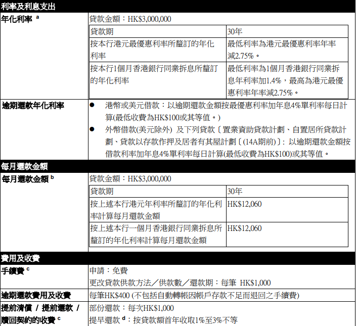 上海商业银行住宅楼宇按揭简介