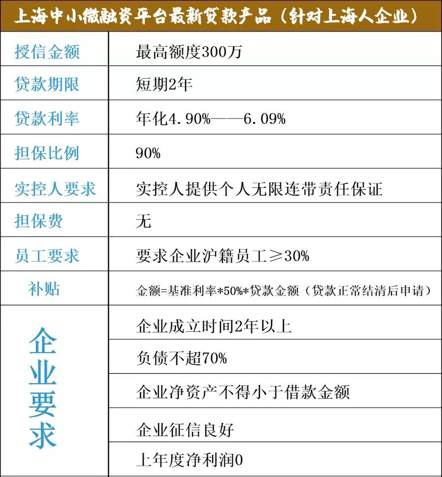 上海中小微企业福音 - 企业担保贷款产品简介