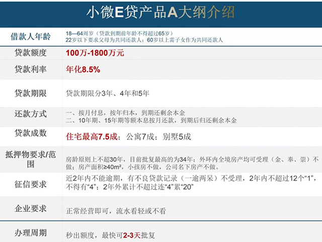 一低7.5成的银行贷款产品