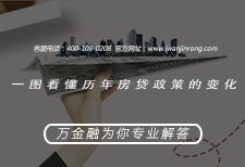<b>一图看懂历年房贷政策变化</b>